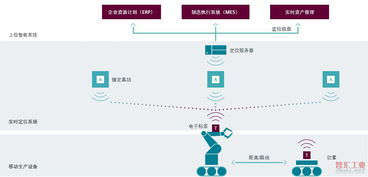智能工廠實(shí)時(shí)定位系統(tǒng)解決方案 賦能高效生產(chǎn)與精益管理